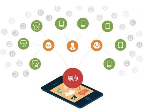 余江为什么越来越多的企业通过软文营销来引流